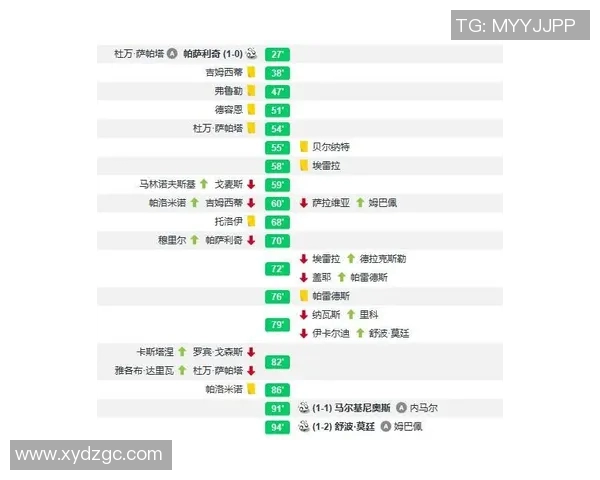 重庆篮球队与广州篮球队赛后复盘分析灵活性表现及战术调整